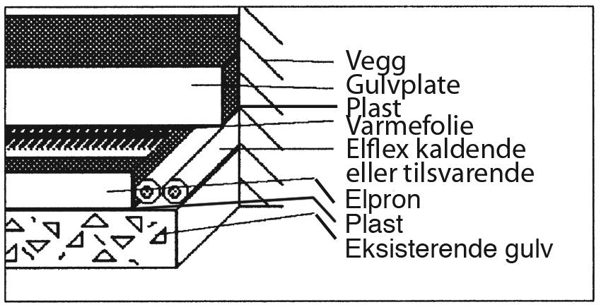 6 Installasjon av rehabiliteringsgulv.