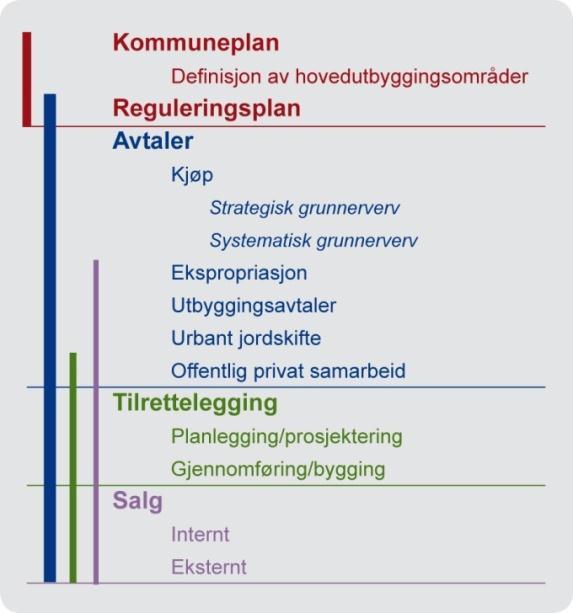 ARBEIDSOPPGAVER Juridisk og utbygging ivaretar eierskap og utvikling av kommunens eiendommer og rettigheter.