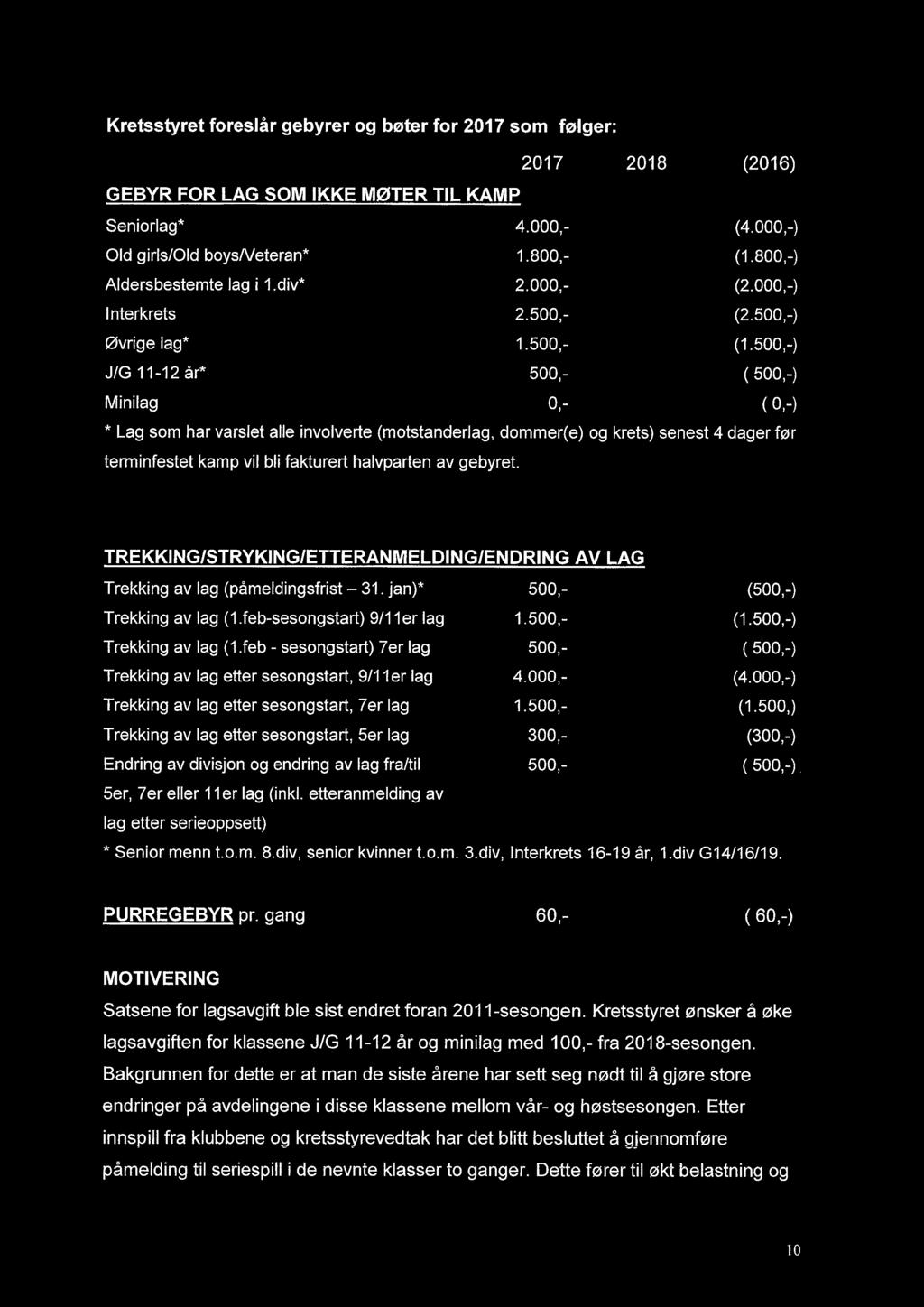 500,-) J/G 11-12 år* 500,- ( 500,-) Minilag 0,- (0,-) * Lag som har varslet alle involverte (motstanderlag, dommer(e) og krets) senest 4 dager før terminfestet kamp vil bli fakturert halvparten av