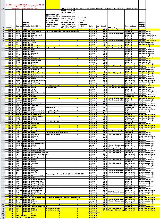 Slåttemark verdi A og B i Sogn og Fjordane i 2014.