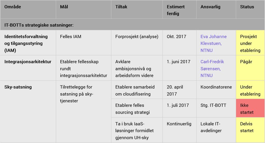 Handlingsplan