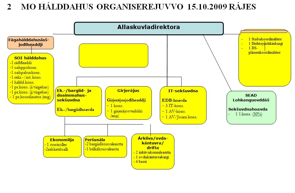 I bemanningsplanen fra 2009 og styrevedtakene