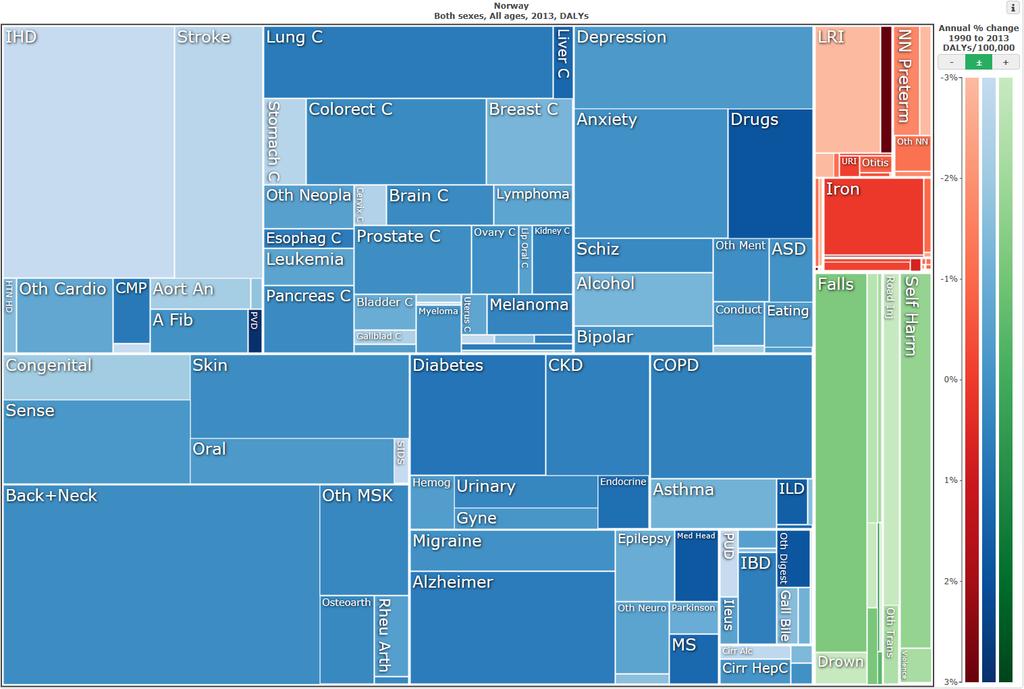 Helsetapsjusterte leveår (DALY) i Norge 2013 fordelt på