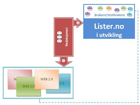 automatisk publisering av nyheter eller arrangement på kommuneportalene som har interesse utover kommunens grenser.