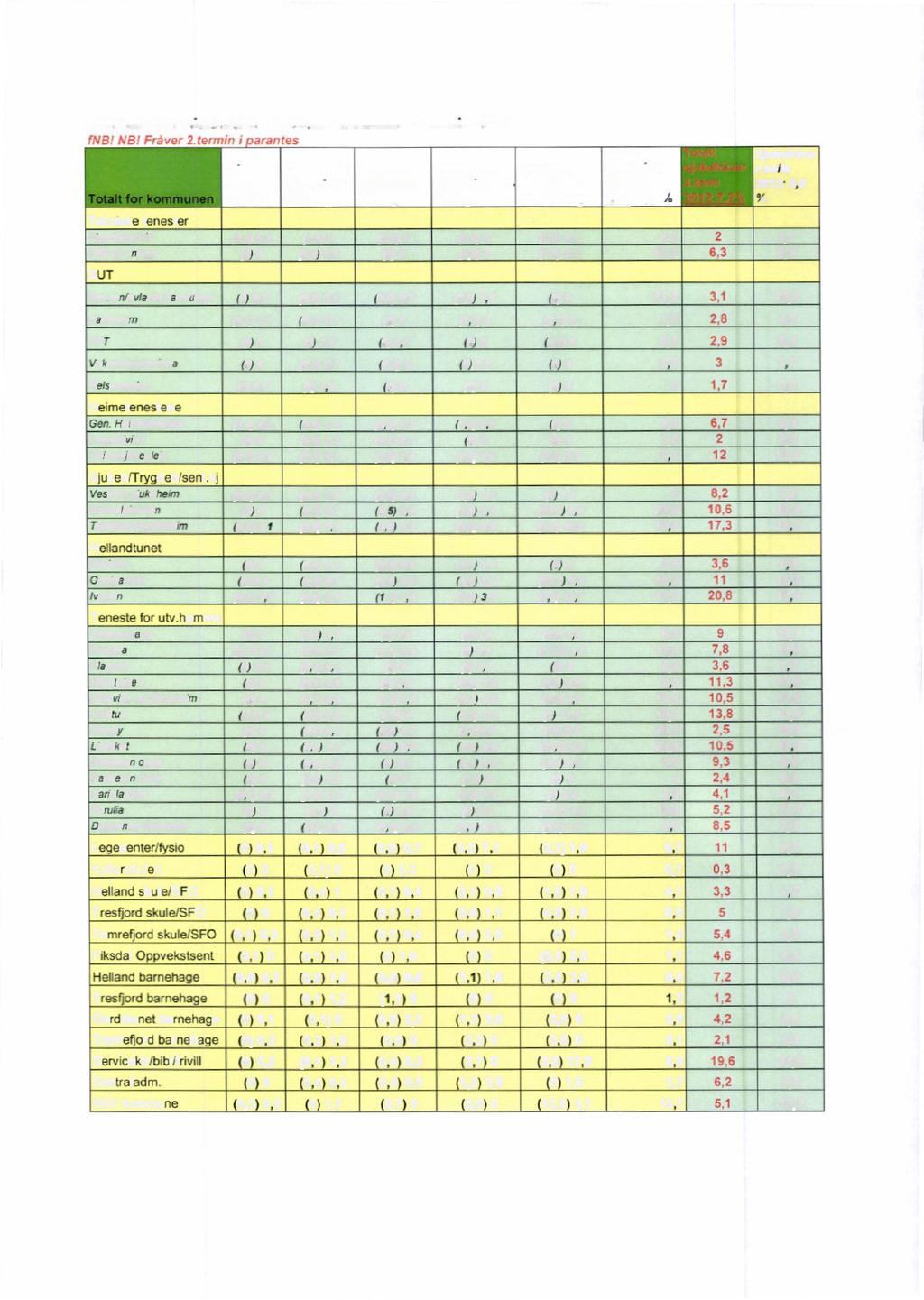 Oversikt over s'ukefrever i Vestnes kommune 3.termin 2012 fnbi NB!