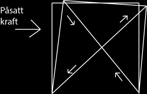 Avstivet ramme består av diagonale avstivere som motstår de horisontale lastene. Avstiverne vil enten være i strekk eller trykk avhengig av retningen på den horisontale lasten.