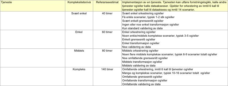 Eksempel: Oppgavetypen