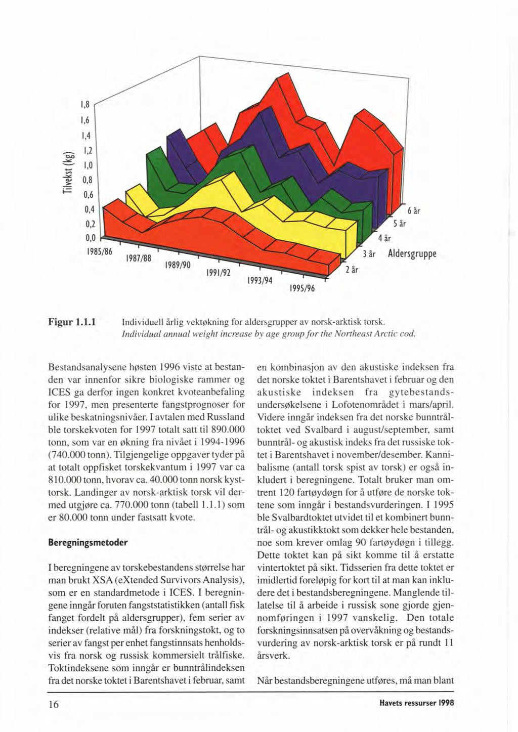 r 3 år Aldersgruppe Figur 1.1.1 Individuefl årlig vektøkning for aldersgrupper av norsk-arktisk torsk.