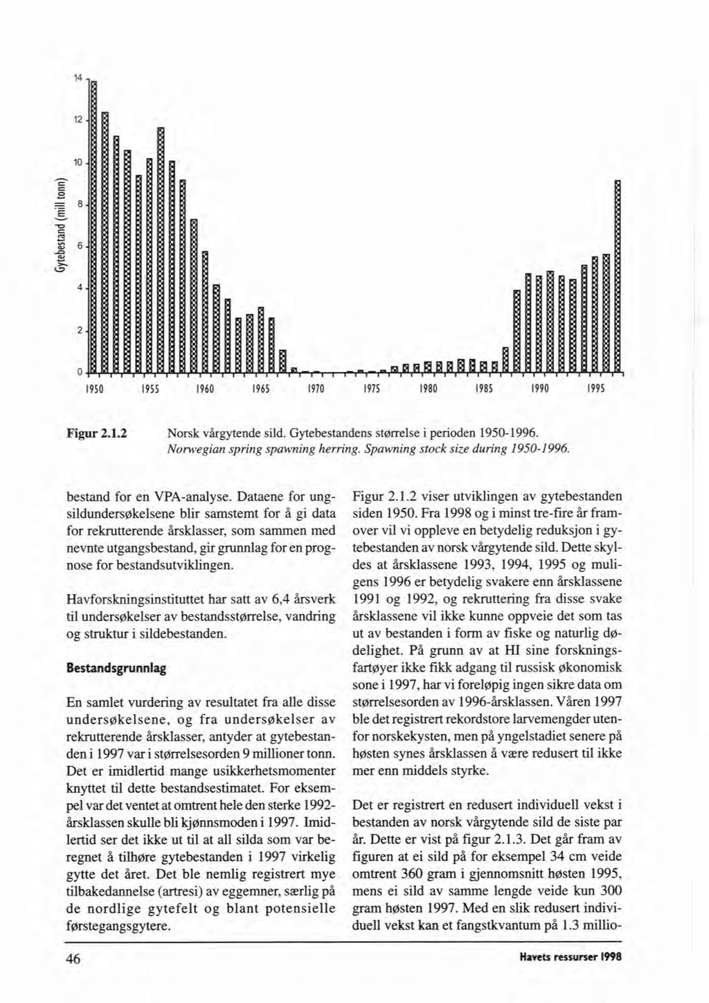 Norsk vikgytende sild. Gytebestandens s-lse i perioden 1950-1996. Nonvegimi spring sprnvnurg herring. Spawning stock size during 1950-1996. bestand for en VPA-analyse.
