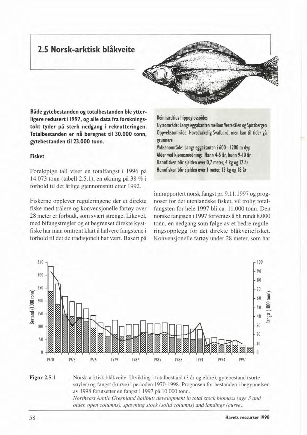 Både -n og totalbestaden ble ytterligere redusert i 1997, og alle data fra forskningstokt tyder på sterk nedgang i rekrutteringen. Totalbestanden er n% beregnet til 30.000 tonn, gytebestanden til 23.