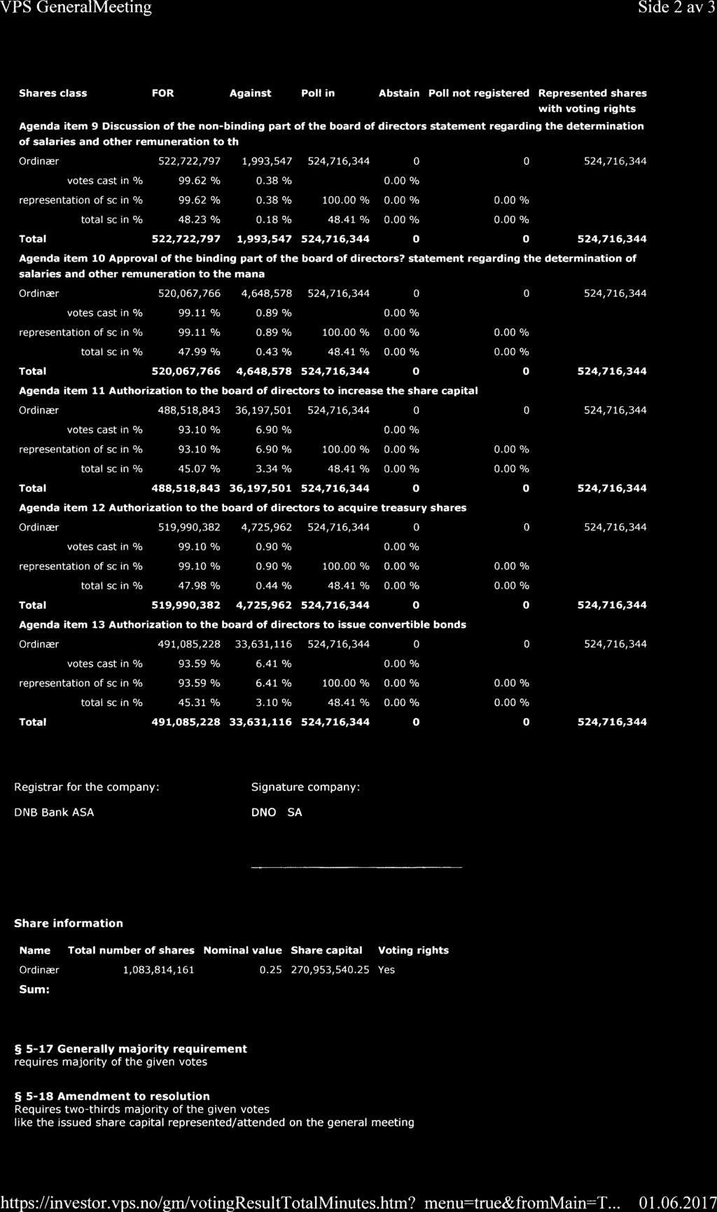 VPS GeneralMeeting Side 2 av 3 Shares class FOR Against Poll in Abstain Poll not registered Represented shares with voting rights Agenda item 9 Discussion of the non-binding part of the board of