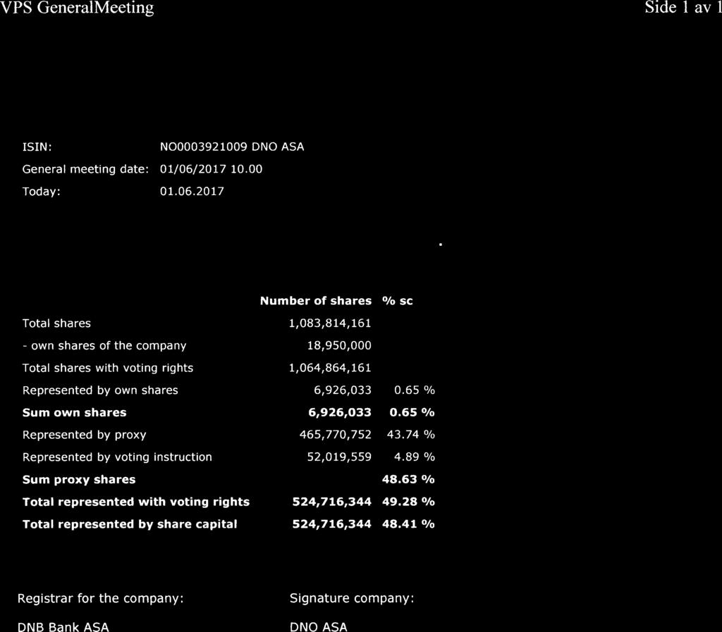 httnc //;nvpctnr vnc nn/um/tntalrenresented_htm?renorttvne=total REPRESENT... 01.06.