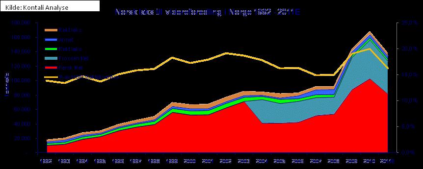 40 % Estimert svinn laks Norge siste 20 Generasjoner 35 % 30 % 25 % 20 % 15 % 10 % 90G 91G 92G 93G 94G 95G 96G 97G 98G 99G 00G 01G 02G 03G 04G 05G 06G 07G 08G 09G Kilde: Kontali Analyse Figur 2-2