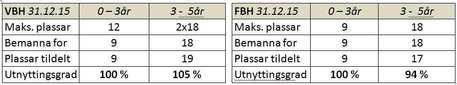 5. Kommunale barnehagar i Aurland (KBA) 5.