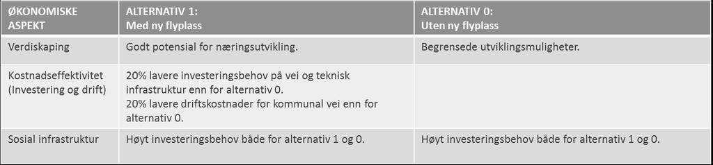 utvikling, nemlig sosiale, miljømessige og økonomiske aspekter.