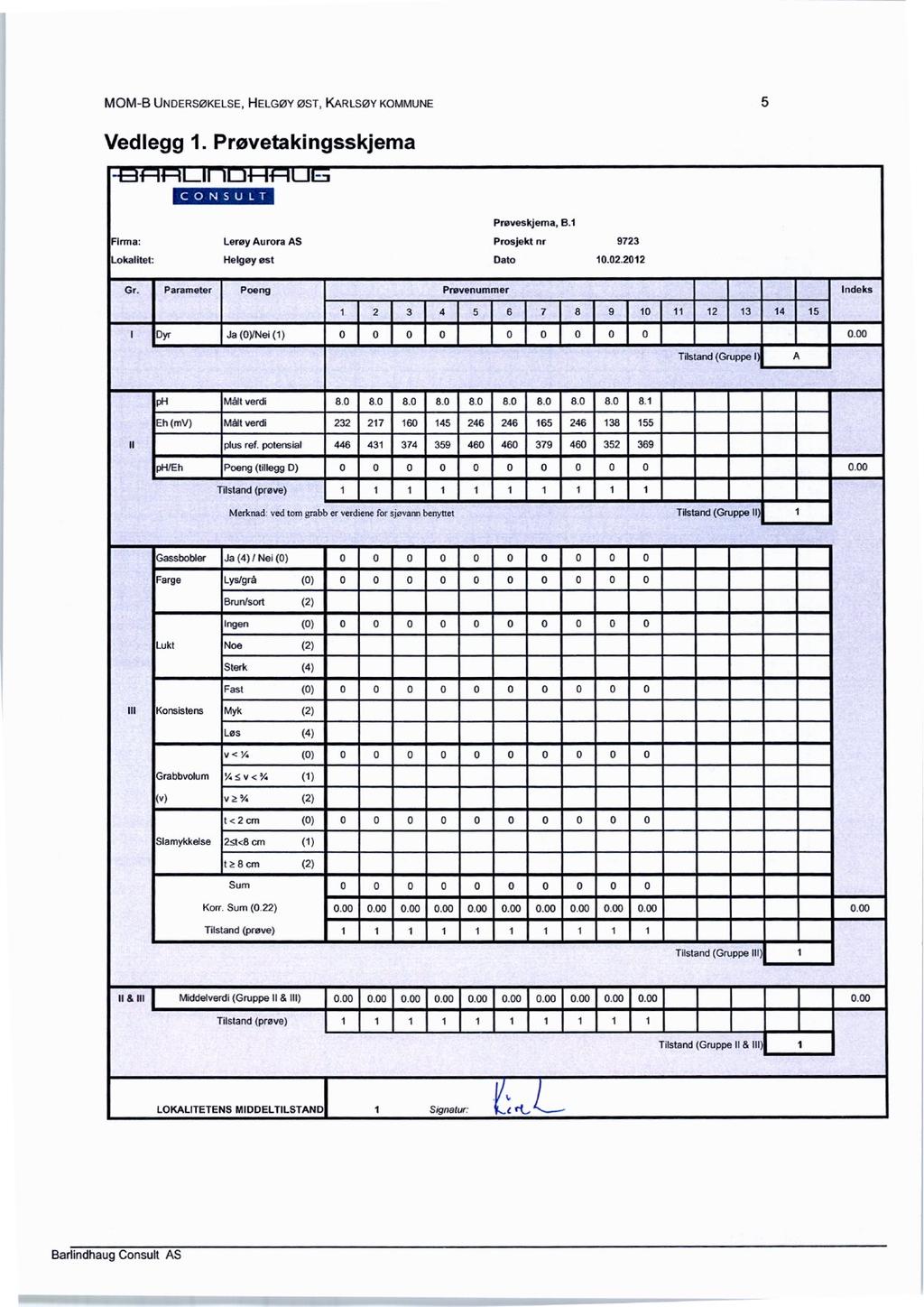 MOM-B UNDERSØKELSE, HELGØY ØST, KARLSØY KOMMUNE 5 Vedlegg 1. Prøvetakingsskjema CONSULT Prøveskjema, BA FIrma: Lerøy Aurora AS Prosjekt nr 9723 Lokalitet: Helgøy øst Dato 1.2.212 Gr.