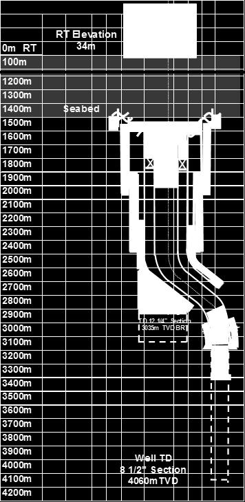 bane Sidetrack ved 3025 m TVD (True Vertical