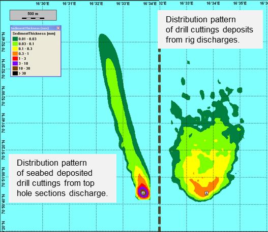 Slide 6 Modellert deponerings-scenario Utslipp fra topphull ved havbunn 673 m 3 drill cuttings 1253 m 3 mud Utslipp av lavere seksjonene fra rigg; 3256 m 3 cuttings 887