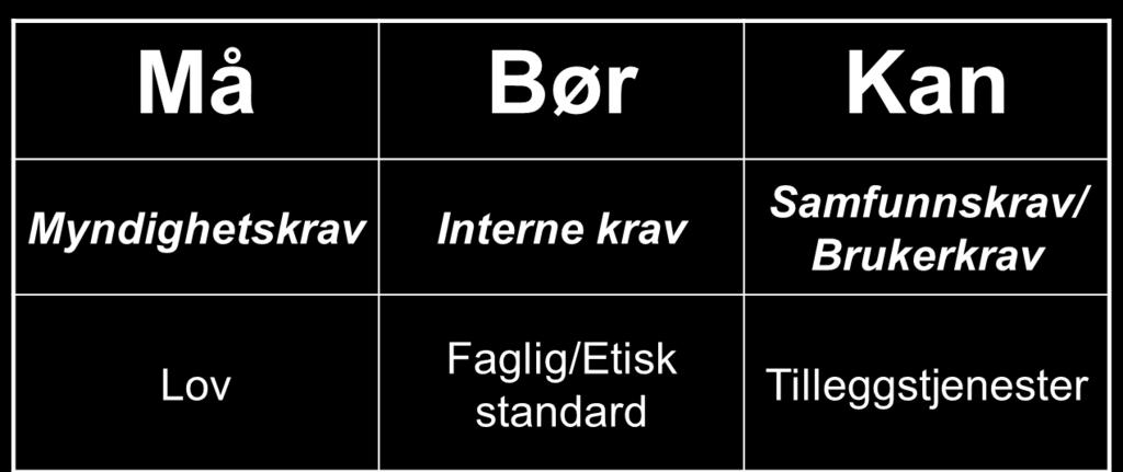 samferdsel gir kommuner tjenester som ikke har en direkte lovhjemmel (men også her er deler av tjenestene hjemlet i lov).