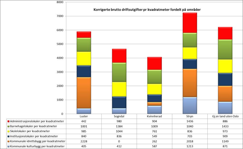 Her ser vi jo at det er idrettsbyggene