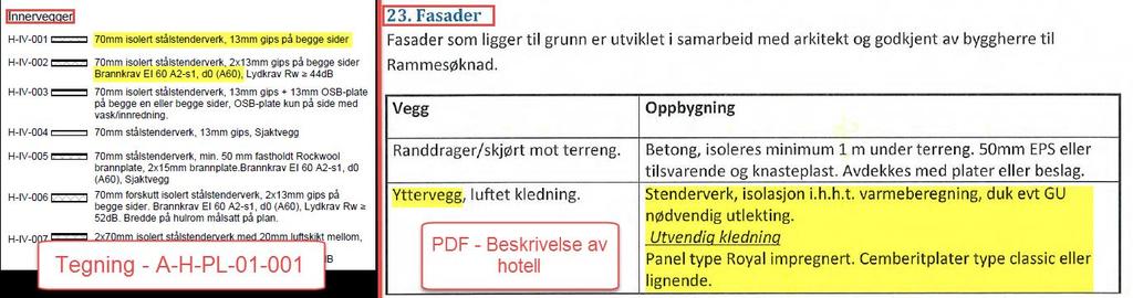 Elementer Fant ut informasjon om oppbygningen til elementer i diverse tegninger og annen informasjon som vi har fått utlevert angående prosjektet.