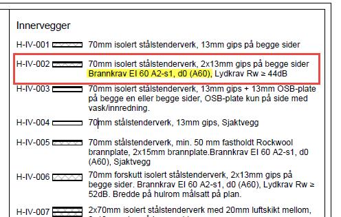 Da finner vi tilslutt hvilken konsekvens selve bygget faller under.