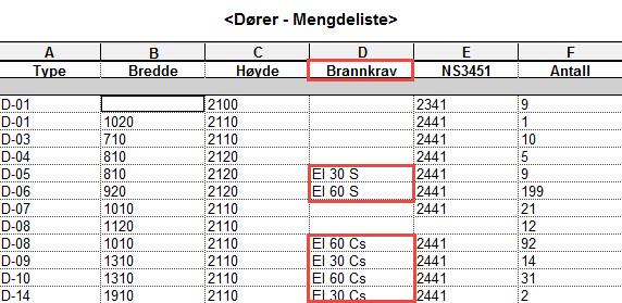 Samtidig som at jeg ser på elementlisten hvilket krav som skal settes, noe som gjør at jeg også har en visuell kontroll om at elementer får riktige krav. Figur 70 - Script for å fylle inn parameter 1.