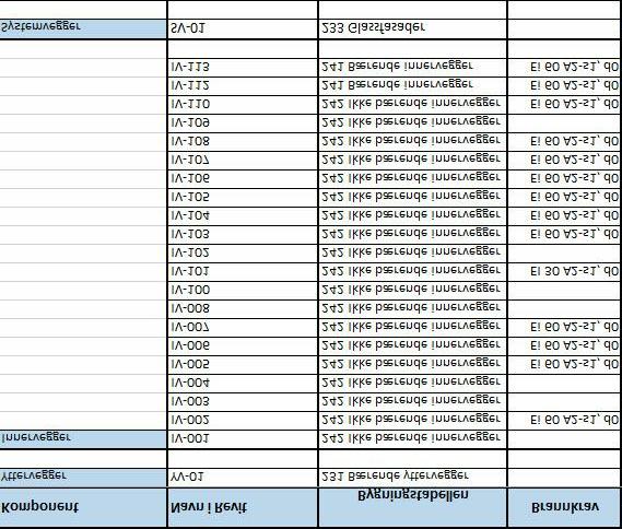 0 mm 7.43 m³ 61.46 m² 21.8904 EI 60 A2 s1, d0 242 5 IV-007 142.0 mm 13.42 m³ 94.75 m² 38.1949 EI 60 A2 s1, d0 242 6 IV-008 93.0 mm 91.74 m³ 989.45 m² 351.3007 242 237 IV-101 126.0 mm 24.71 m³ 196.