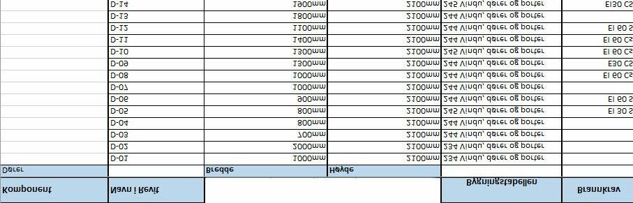 D-10 1290 mm 2110 mm EI 60 Cs 2441 34 D-14 1890 mm 2110 mm EI 30 Cs 2441 2 Totale: 411 Dato 02.06.