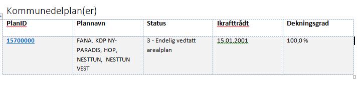 3.3 Kommunedelplan 4.0 4.1.1 Plan under arbeid Kommuneplanens arealdel (KPA) 2015-2026. Kunngjort oppstartet 30.08.2015. 4.2 Reguleringsplaner, områderegulering 4.