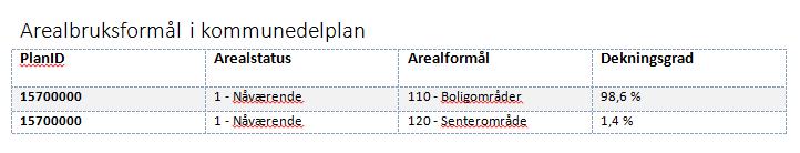 innvirkning på planlegging for det aktuelle området. Det gjelder bl.a. krav om parkering i fellesanlegg i senterområde S5.