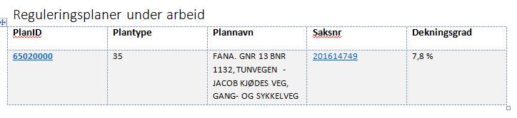 Samferdsel 5.15 Trafikk (sikkerhet, fremkommelighet, veistandard, adkomst, stigning, kollektivtilgjengelighet) Representant fra bymiljøetaten (trafikk) Valentina Knudsen stilte i møtet.