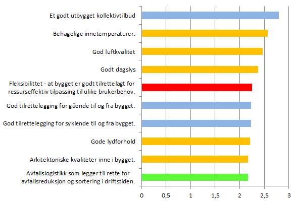 Hvilke emner mener EIERE gir størst merverdi «10 på Topp»?