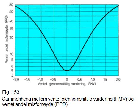 Termisk