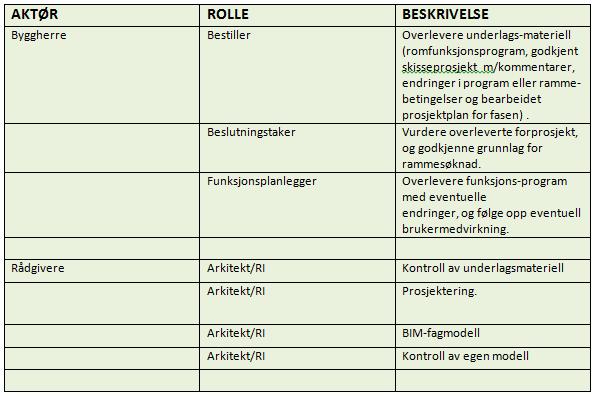 presentasjon av den totale prosessen.