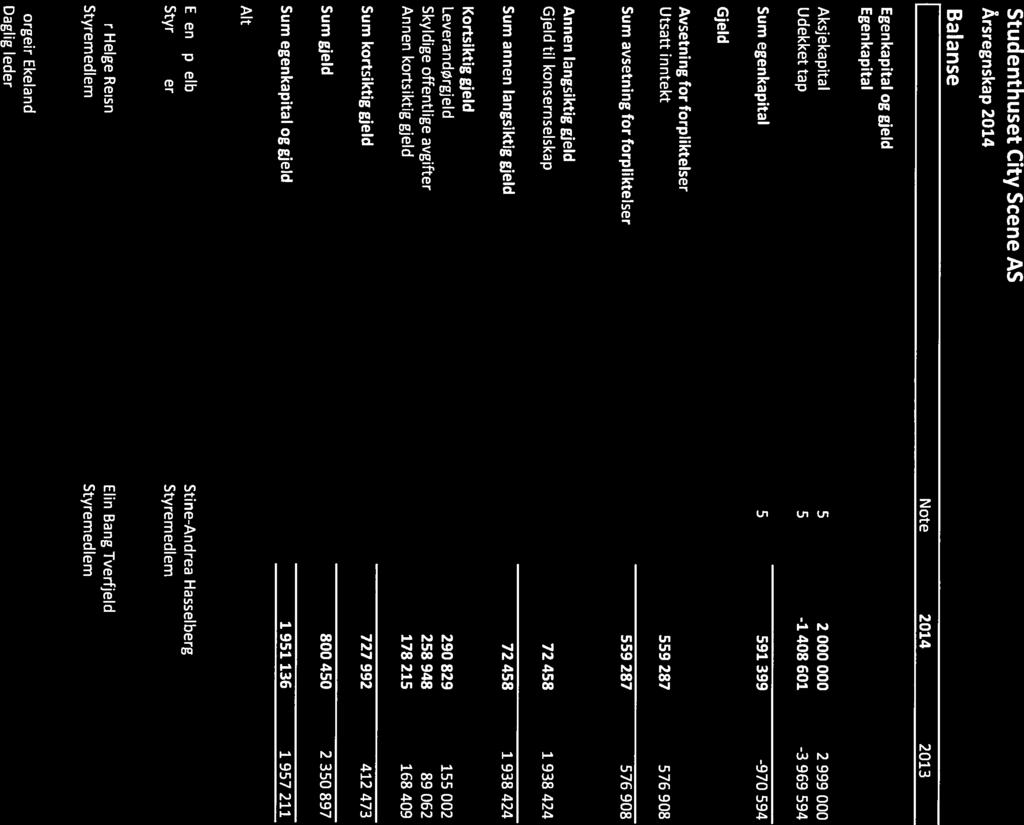 Studenthuset City Scene AS Årsregnskap 2014 Balanse I Note 2014 2013
