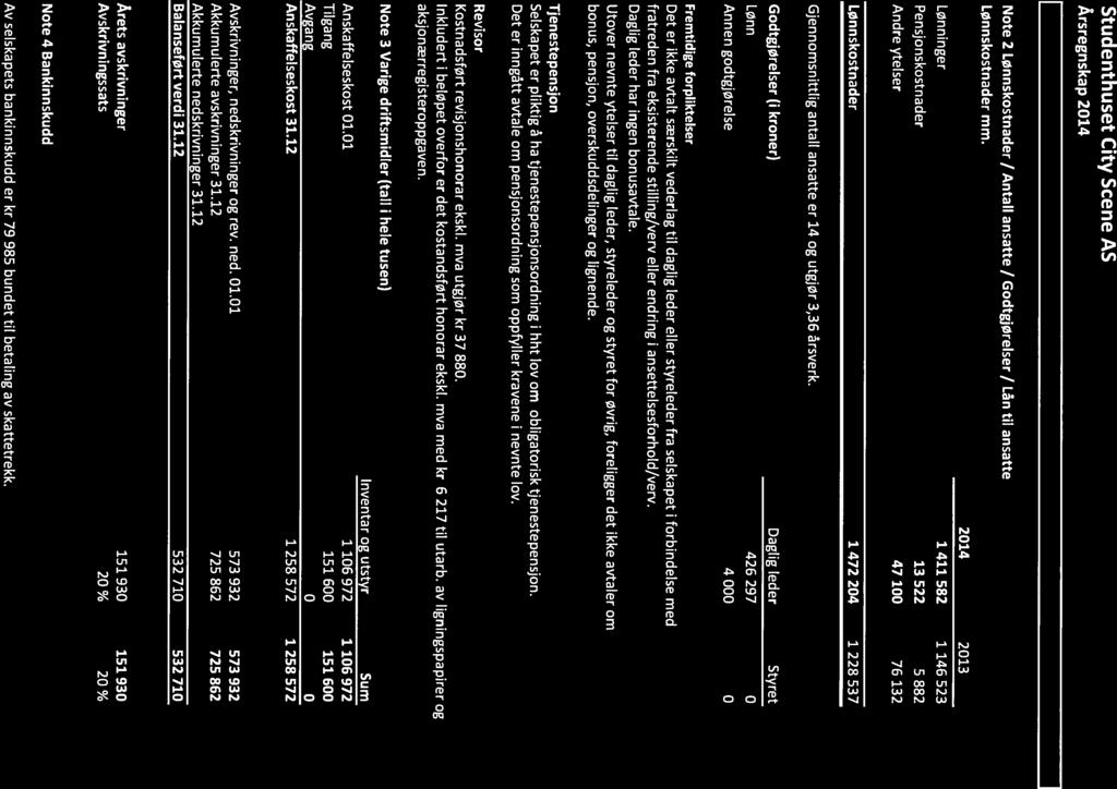 - 0 Studenthuset City Scene AS Årsregnskap 2014 Note 2 LØnnskostnader / Antall ansatte I Godtgjørelser I Lån til ansatte Lønnskostnader mm.