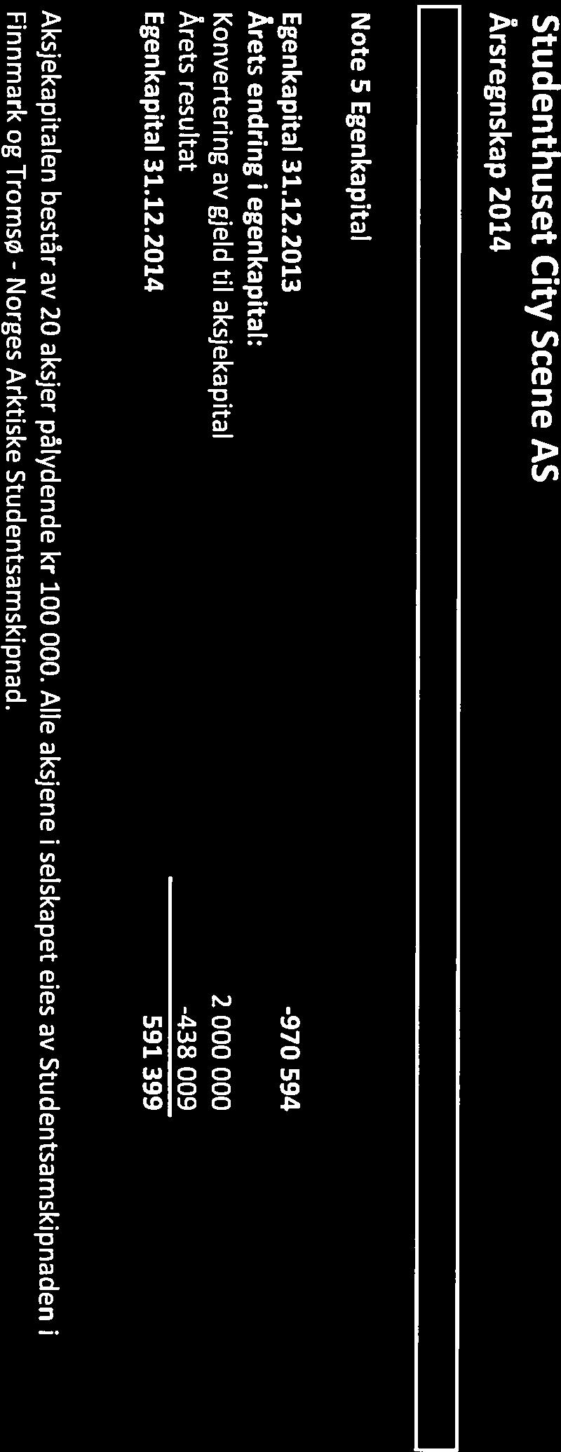 Studenthuset City Scene AS Årsregnskap 2014 Note 5 Egenkapital Egenkapital 31.12.