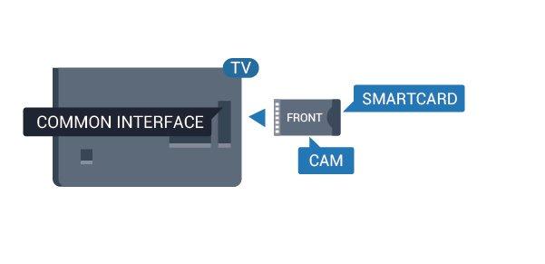 Hvis det er satt inn en CAMmodul og abonnementet er betalt (abonnementene kan variere), kan du se på de krypterte kanalene som støttes av CAM-smartkortet.