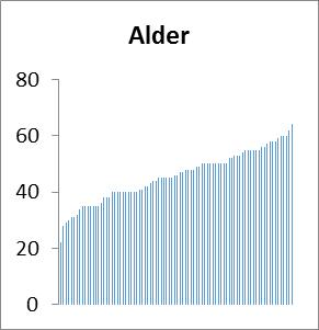 45 Figur 7 Fordeling av bransjer (spørsmål 22 og 23) Bransjene: bygge- og anleggsvirksomhet (24,1 %), industri (19,5 %), varehandel, reparasjon av motorvogner (14,9 %), forretningsmessig