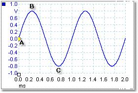 PicoScope 6 brukerveiledning 5 7 Grunnleggende om PicoScope og oscilloskop Dette kapittelet forklarer de grunnleggende begrepene du må kjenne til før du arbeider med PicoScope-programvaren.