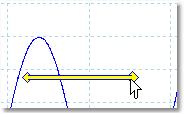 18 5.9 Grunnleggende om PicoScope og oscilloskop Tidsforsinkelse etter utløser Etter-utløserpilen er en modifisert form av utløsermarkøren som vises midlertidig på en områdevisning