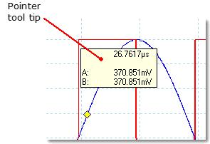 22 5.13 Grunnleggende om PicoScope og oscilloskop Pekerverktøytips Pekerverktøytipset er en boks som viser horisontale og vertikale