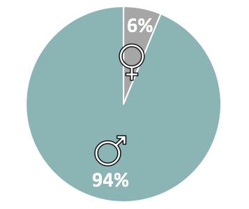 4 Presentasjon av funn Bacheloroppgave ØKB3111, våren 2017 I dette kapitlet vil vi presentere funnene fra analysen og sette de opp mot den tidligere gjennomgåtte teorien.