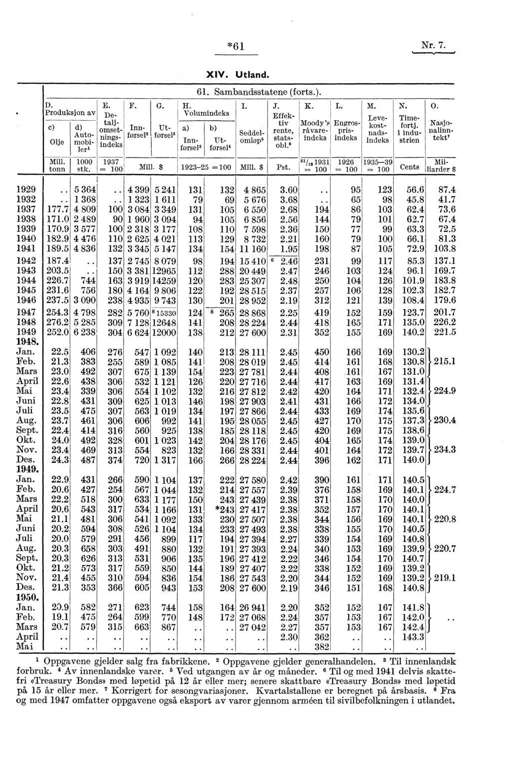 *61 Nr. 7. 1929 1932 1937 1938 1939 1940 1941 1942 1943 1944 1945 1946 1947 1948 1949 1948. Jan. Feb. Mars April Mai Juni Juli Aug. Sept. Okt. Nov. Des. 1949. Jan. Feb. Mars April Mai Juni Juli Aug. Sept. Okt. Nov. Des. 1950.