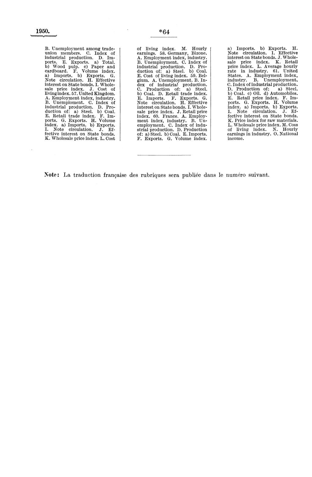 1950. *64 B. Unemployment among tradeunion members. C. Index of industrial production. D. Imports. E. Exports. a) Total. b) Wood pulp. c) Paper and cardboard. F. Volume index. a) Imports. b) Exports.