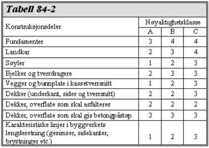 e) Dersom overflatekravet ikke er oppfylt, skal overflaten utbedres vederlagsfritt av entreprenøren på en måte som aksepteres av byggherren.