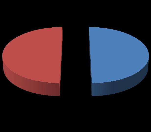 6.5. Liaison fra politiet Kommunene ble oppfordret til å invitere politi/lensmann som liaison i kriseledelsen. Av 22 kommuner var det 11 kommuner som hadde liaison med i kriseledelsen.