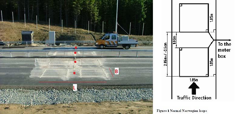 Her er det en 4-feltsveg med en Detektor, trafikk for hvert kjørefel. Lengden her er gitt, de skal være 2,85 m fra start på første sløyfe til start på andre sløyfe.