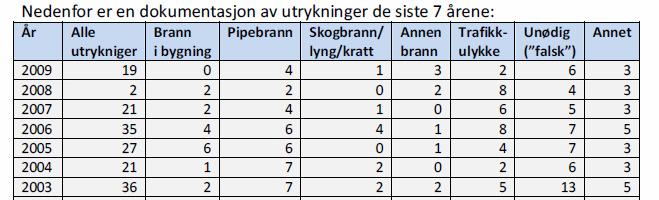 BRANNORDNINGENforts. 3.